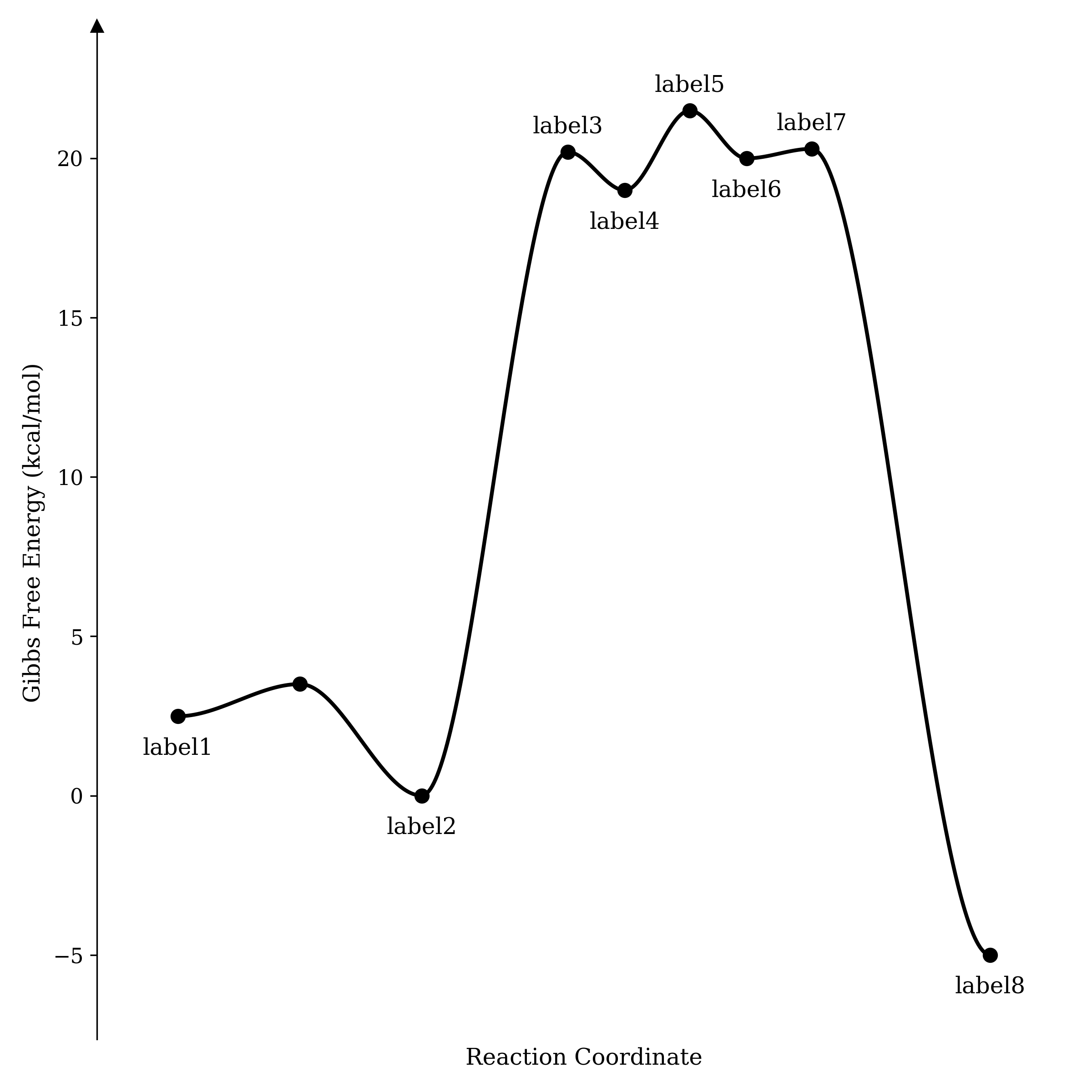 potential-energy-surfaces-in-python